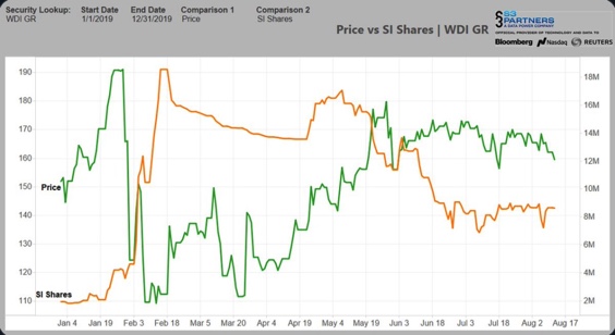 Wirecard 2014 - 2025 1128531