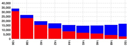 Wirecard 2014 - 2025 1128775