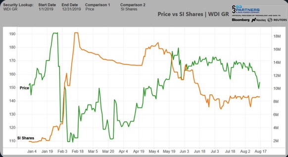 Wirecard 2014 - 2025 1129493