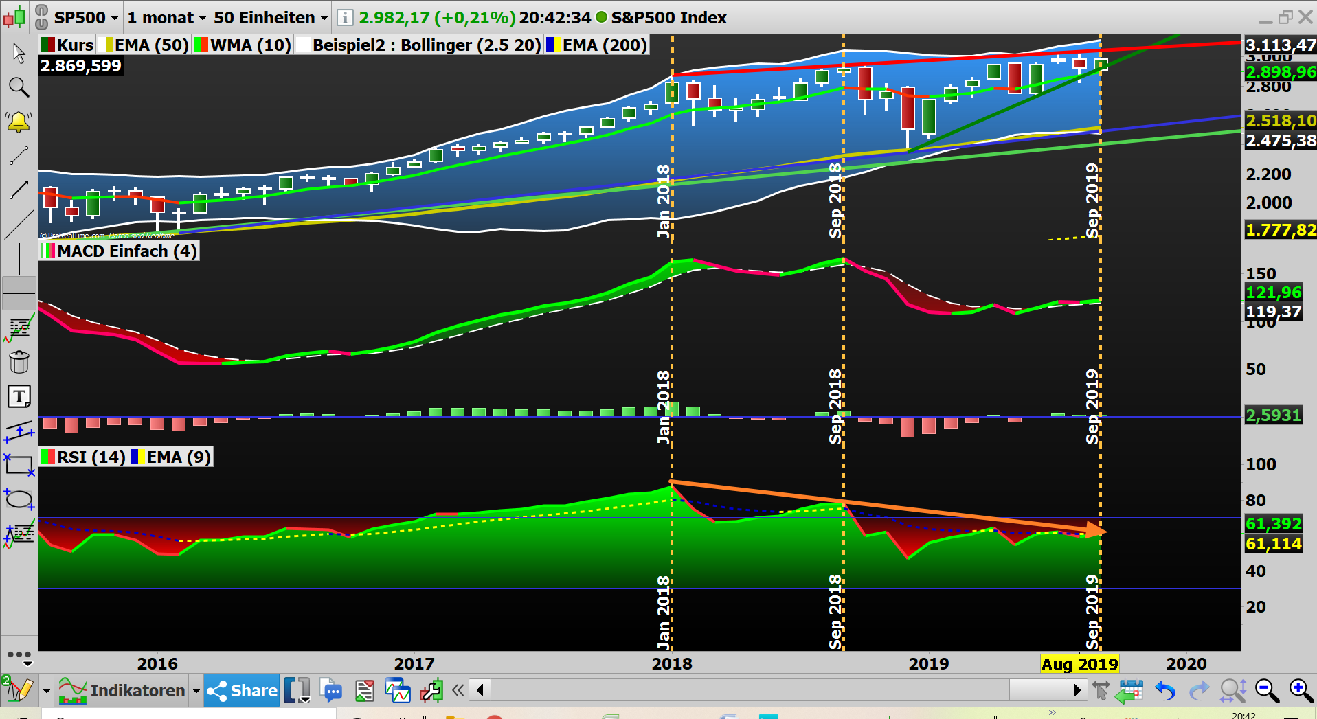 2019 QV-GDAXi-DJ-GOLD-EURUSD- JPY 1132605