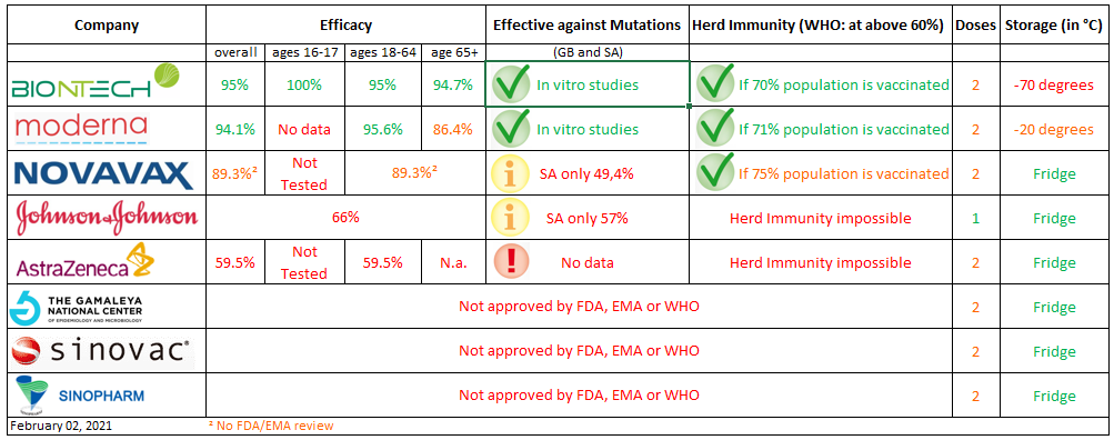 Biontech & MRNA: Revolution in der Pharmaindustrie 1230735