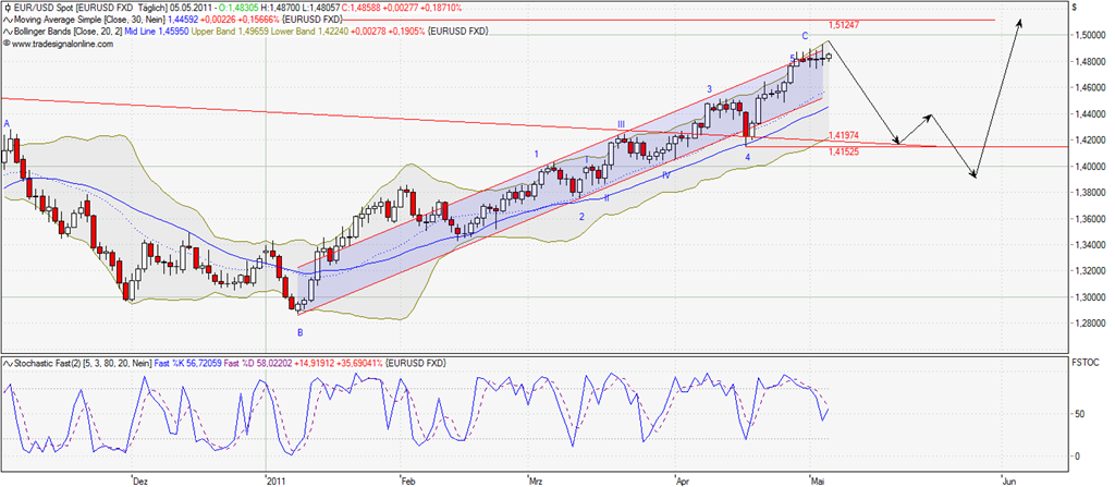 Der EUR/USD 2,0 Thread 401200