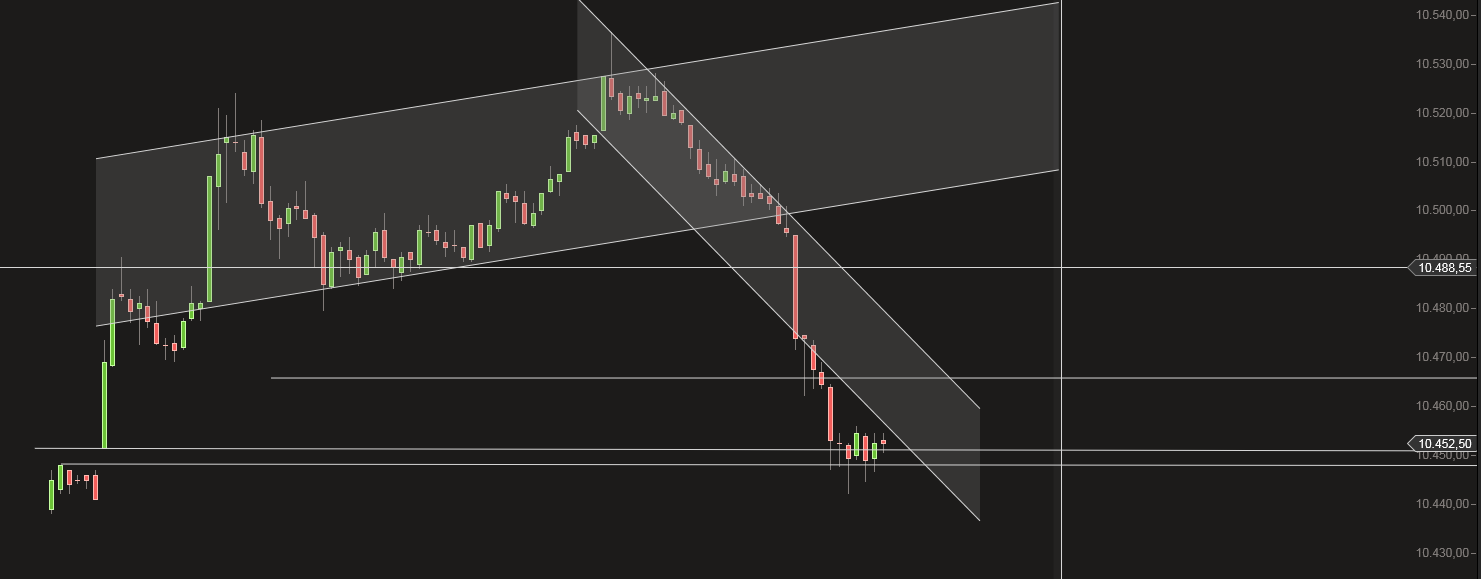 2016 QV DAX-DJ-GOLD-EURUSD-JPY 940660