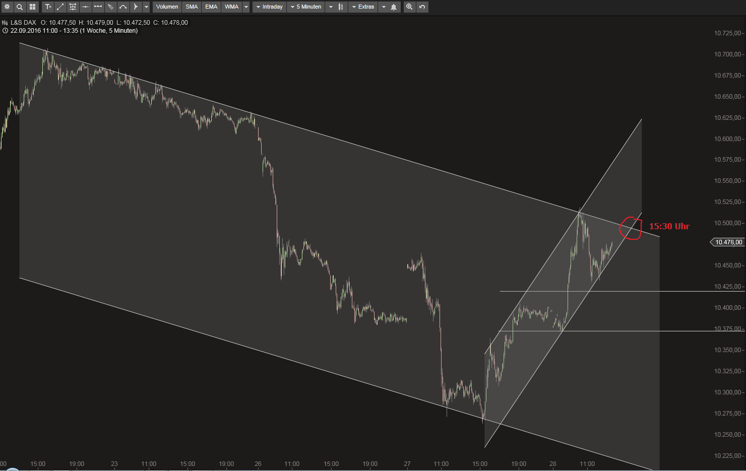 2016 QV DAX-DJ-GOLD-EURUSD-JPY 942013