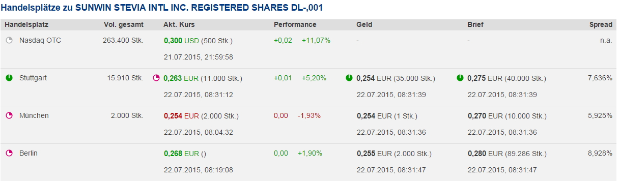 sunwin wird laufen 842909