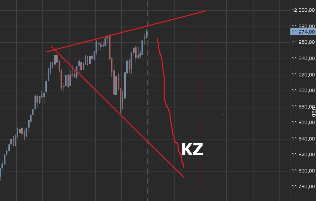 Börse ein Haifischbecken: Trade was du siehst 1198108