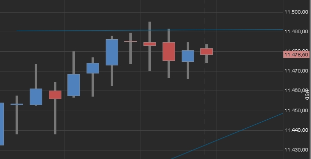 Börse ein Haifischbecken: Trade was du siehst 1201571