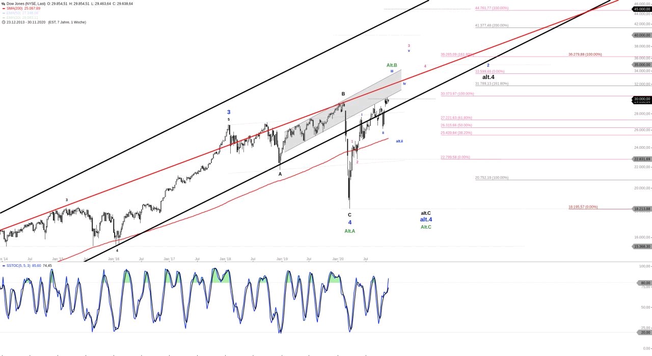 2020 QV-GDAXi-DJ-GOLD-EURUSD-JPY 1218995