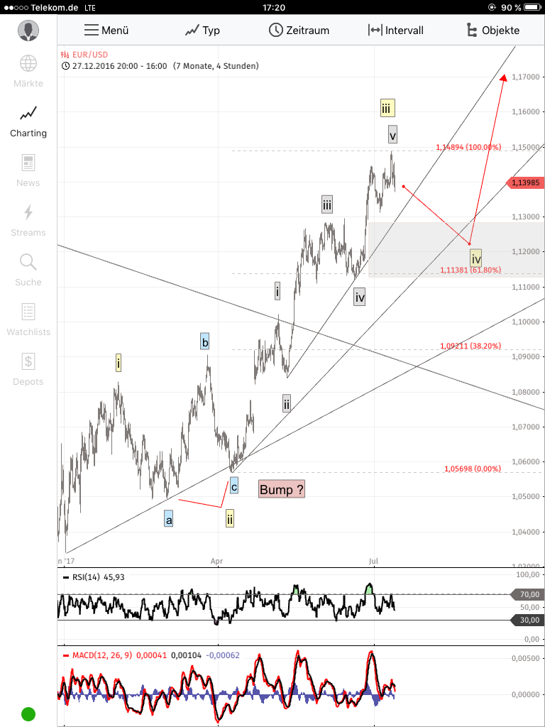 2017 QV-GDAXi-DJ-GOLD-EURUSD-JPY 1001303