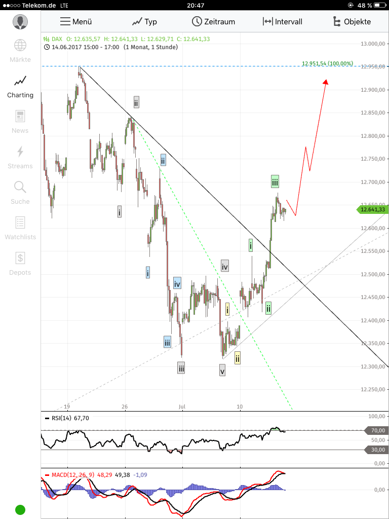 2017 QV-GDAXi-DJ-GOLD-EURUSD-JPY 1001340