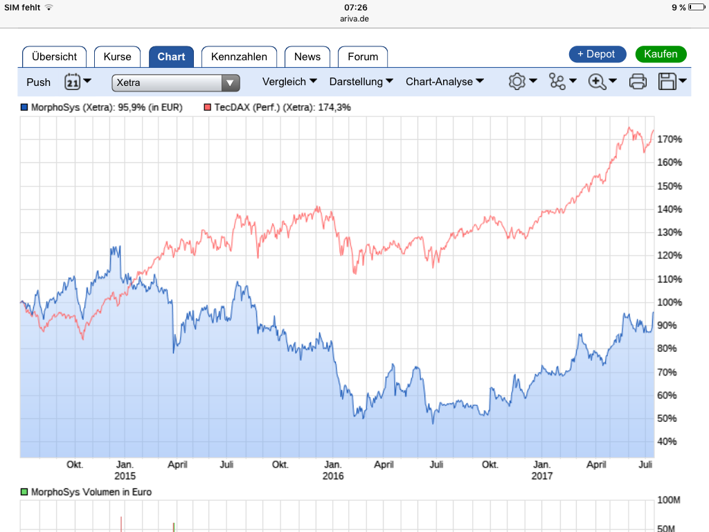 MOR: Pipelinefortschritte führen zu Neubewertungen 1001971