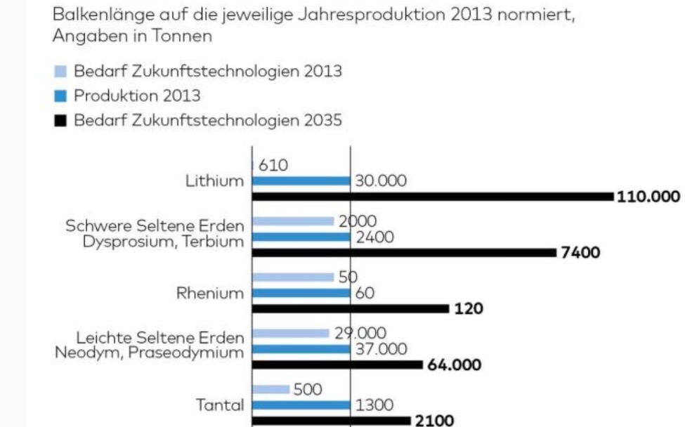 COMMERCE RESOURCES (€ 0,208) 1004462