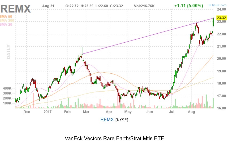 COMMERCE RESOURCES (€ 0,208) 1009977