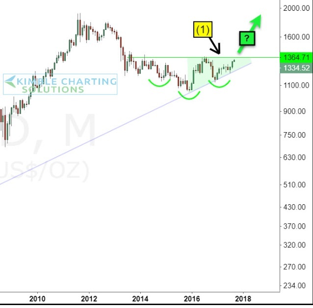 Wenn das Gold redet, dann schweigt die Welt! 1011496