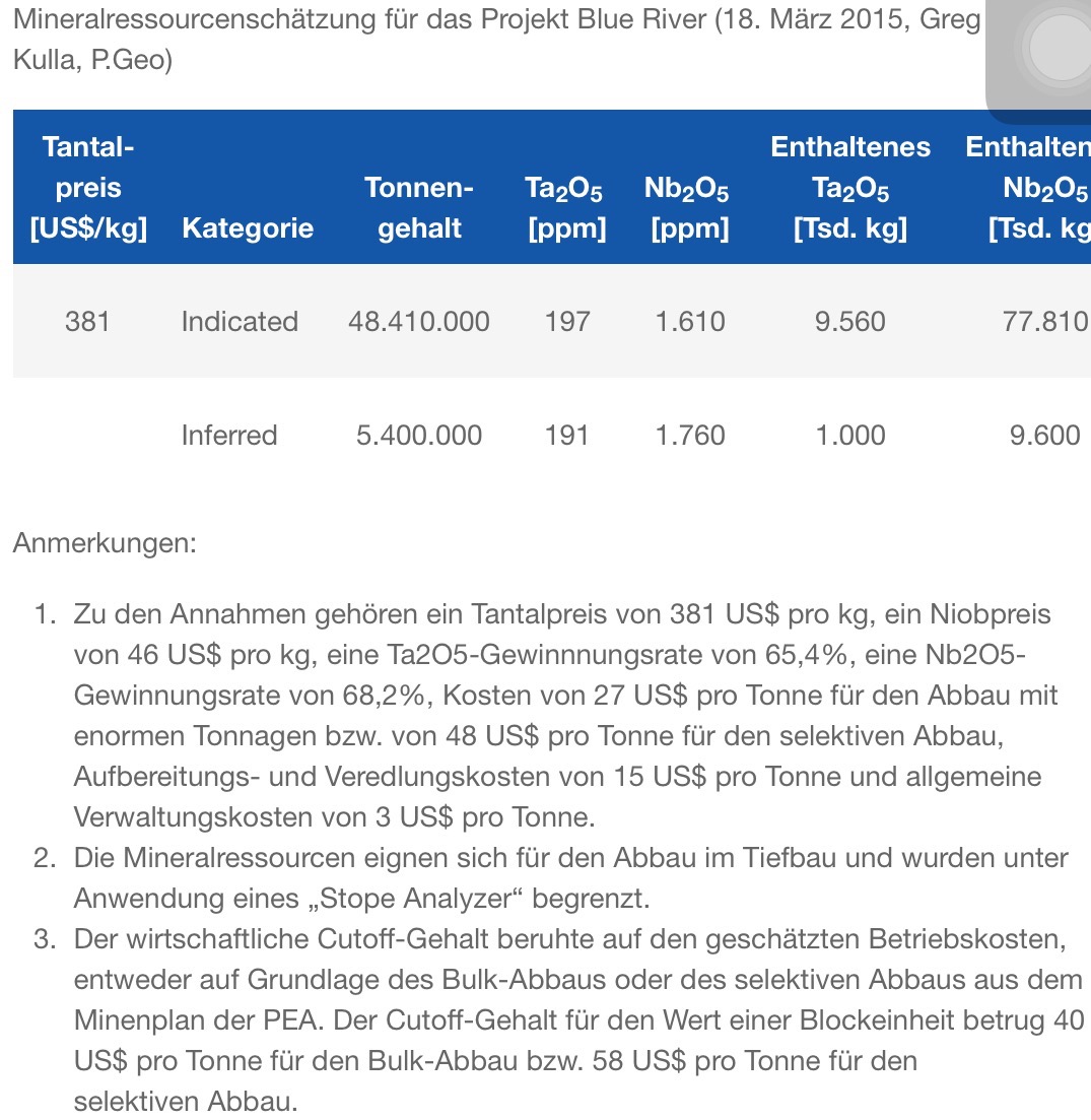 COMMERCE RESOURCES (€ 0,208) 1014148