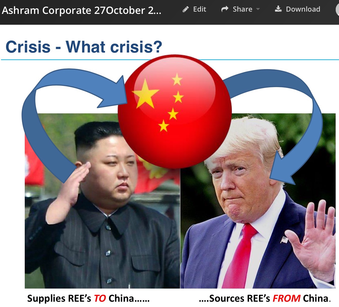 COMMERCE RESOURCES (€ 0,208) 1016260