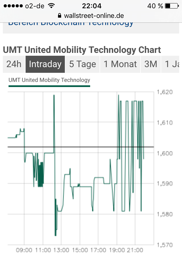 Die UMT AG - Fintech - mobile payment 1019088
