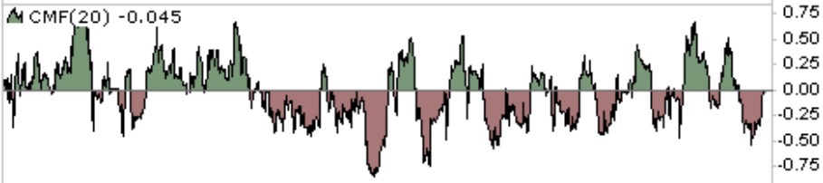 COMMERCE RESOURCES (€ 0,208) 1019410