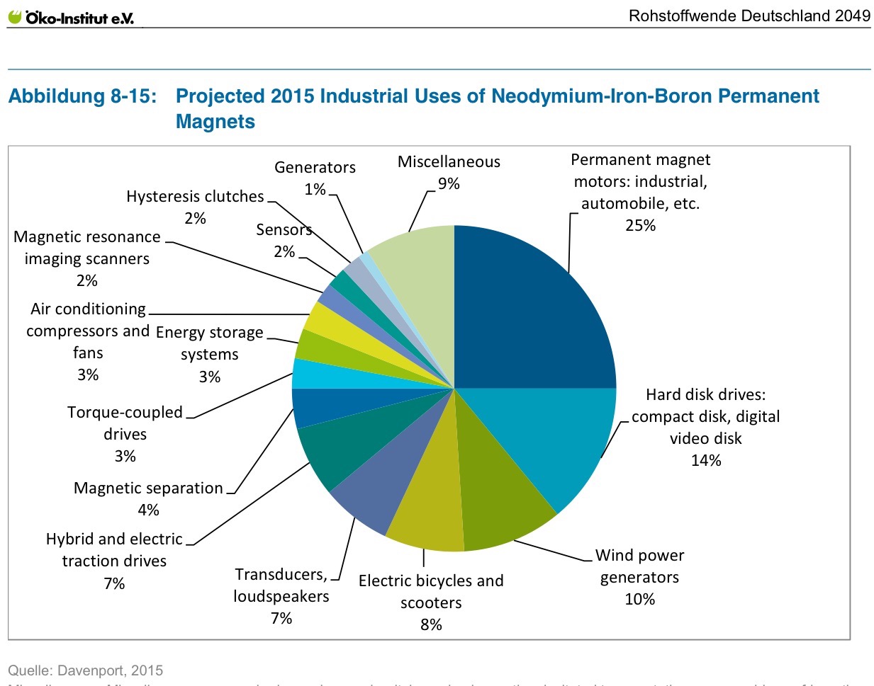 COMMERCE RESOURCES (€ 0,208) 1021826