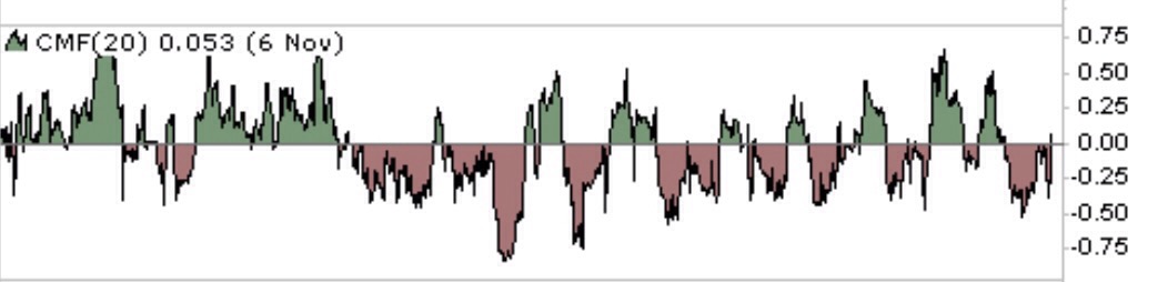 COMMERCE RESOURCES (€ 0,208) 1022413