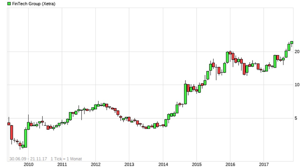 WKN 524960 - flatex geht an die Börse 1025227