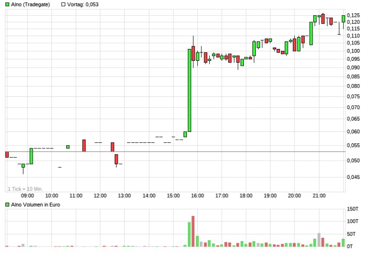 ALNO AG ist wieder schuldenfrei 1025965