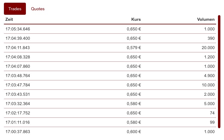 Steinhoff International Holdings N.V. 1029201