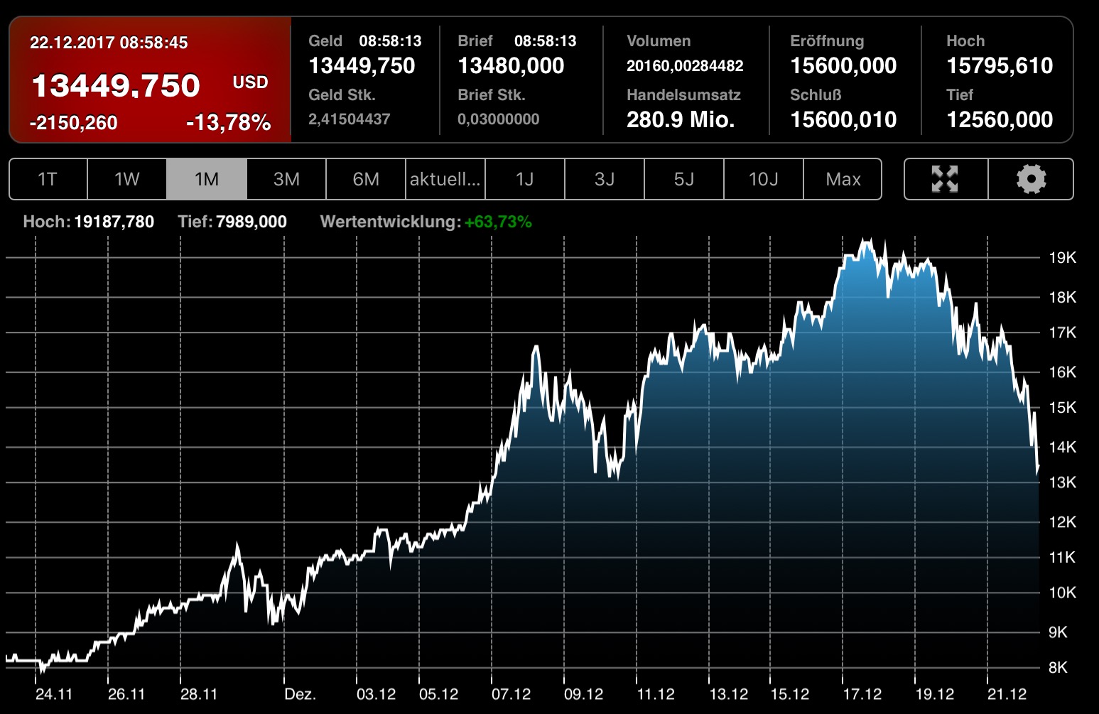 Bitcoins der nächste Monsterhype steht bevor! 1031257