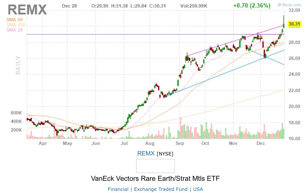 Commerce Resources Seltene Erden Niob Tantal 1031936