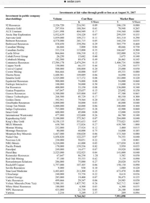 Commerce Resources Seltene Erden Niob Tantal 1032731