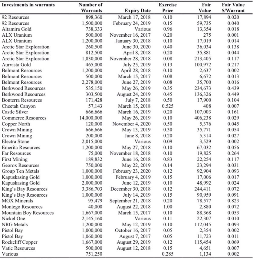 Commerce Resources Seltene Erden Niob Tantal 1033257