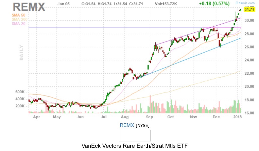 Commerce Resources Seltene Erden Niob Tantal 1033335