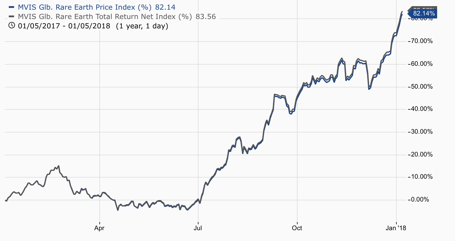 Commerce Resources Seltene Erden Niob Tantal 1033336