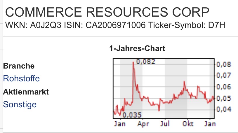 Commerce Resources Seltene Erden Niob Tantal 1034004