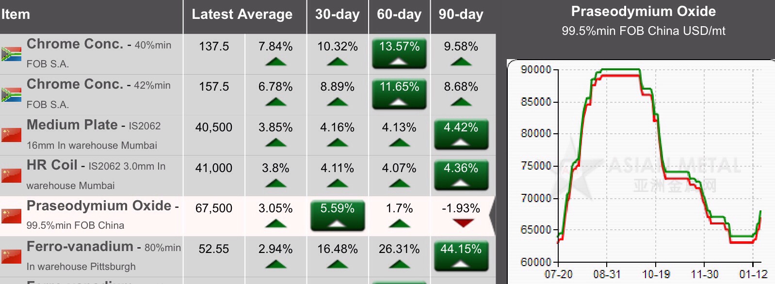 Commerce Resources Seltene Erden Niob Tantal 1035978