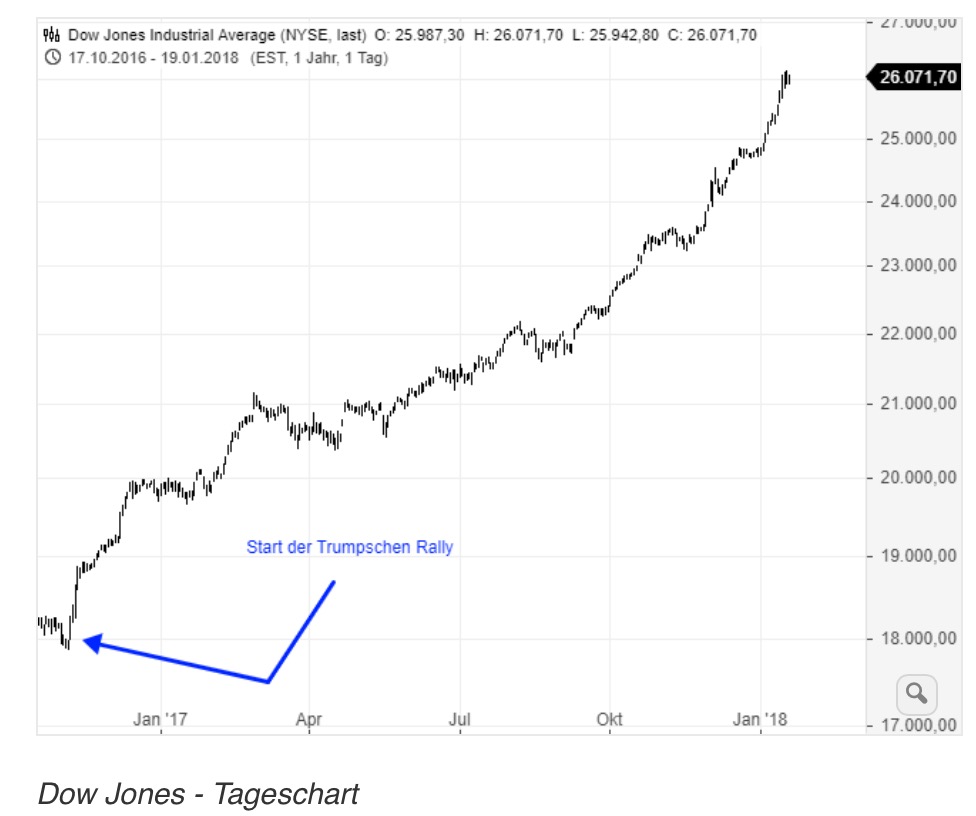 2018 QV-GDAXi-DJ-GOLD-EURUSD-JPY 1036501