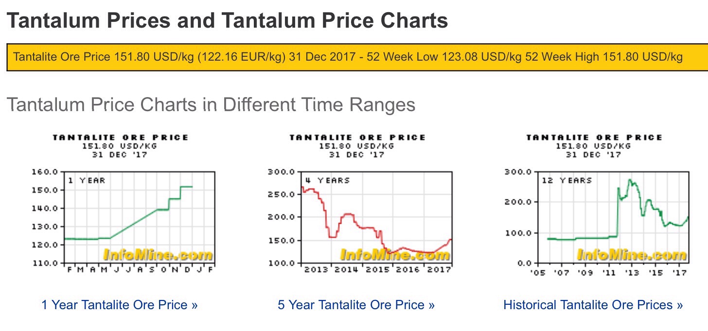 Commerce Resources Seltene Erden Niob Tantal 1038333