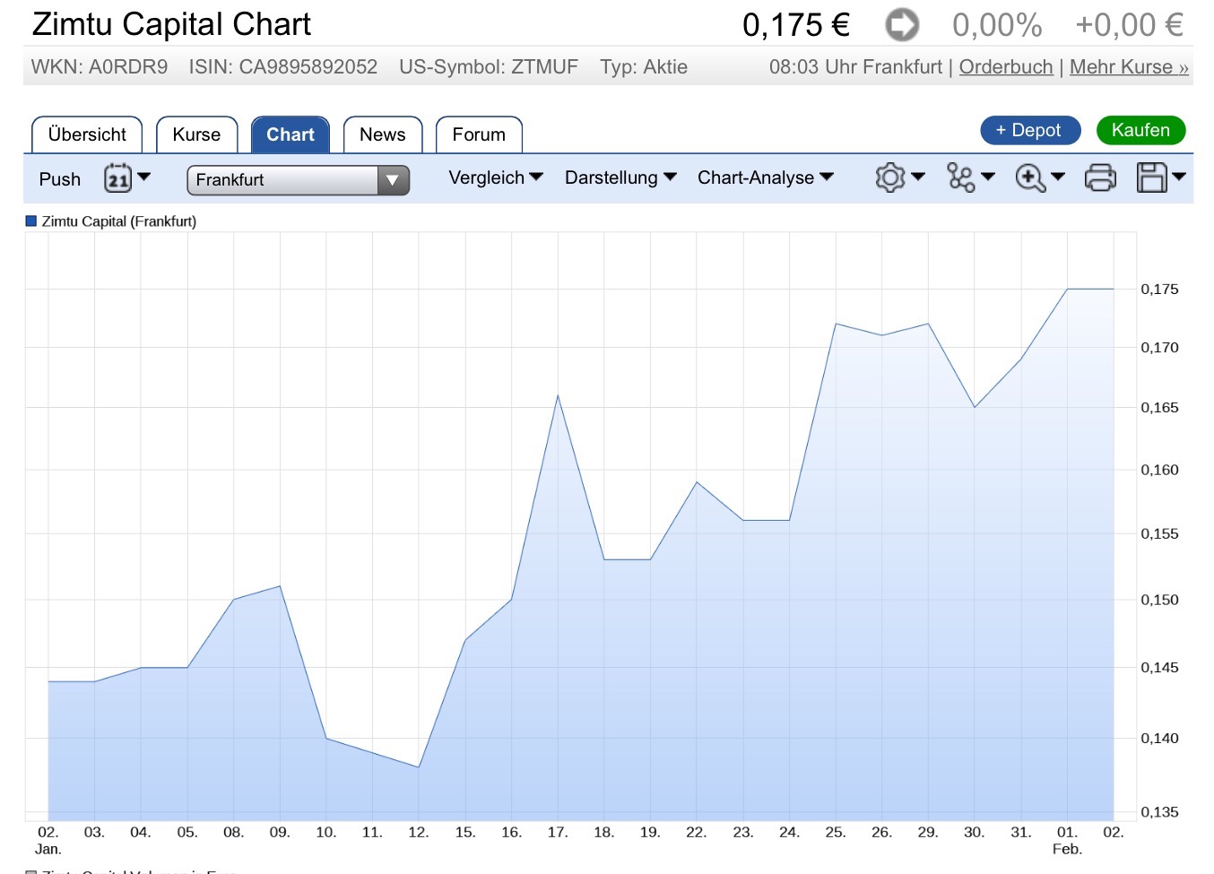 Commerce Resources Seltene Erden Niob Tantal 1038607