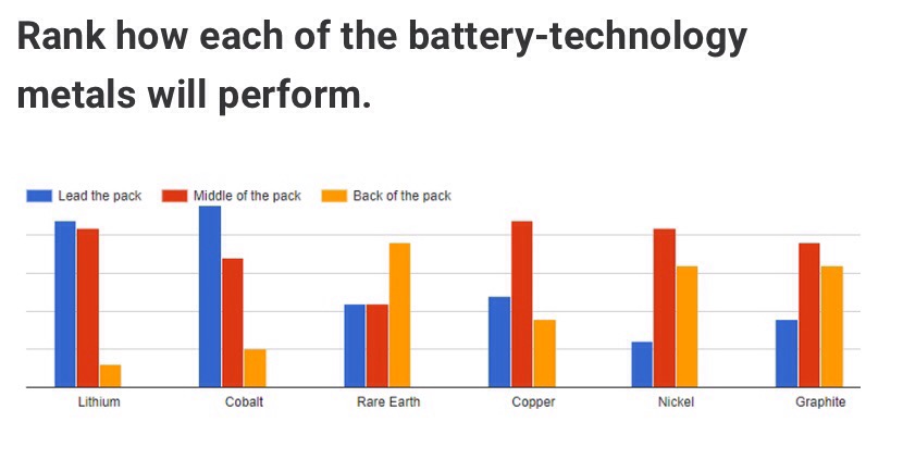 Commerce Resources Seltene Erden Niob Tantal 1041525