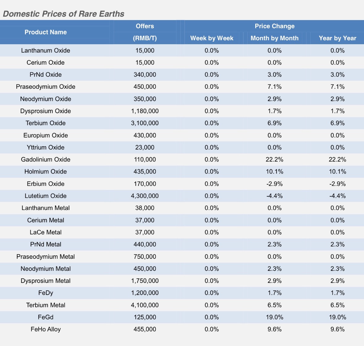 Commerce Resources Seltene Erden Niob Tantal 1043043