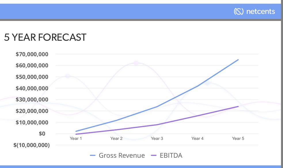 Netcents Technology Thread moderiert A2AFTK 1043686