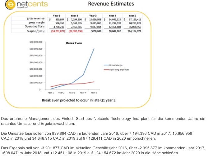 Netcents Technology Thread moderiert A2AFTK 1043782