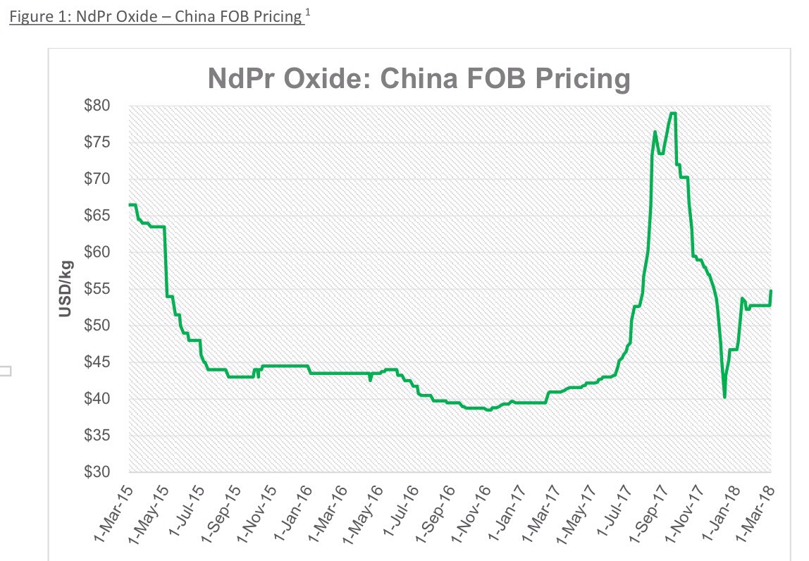 Commerce Resources Seltene Erden Niob Tantal 1044098