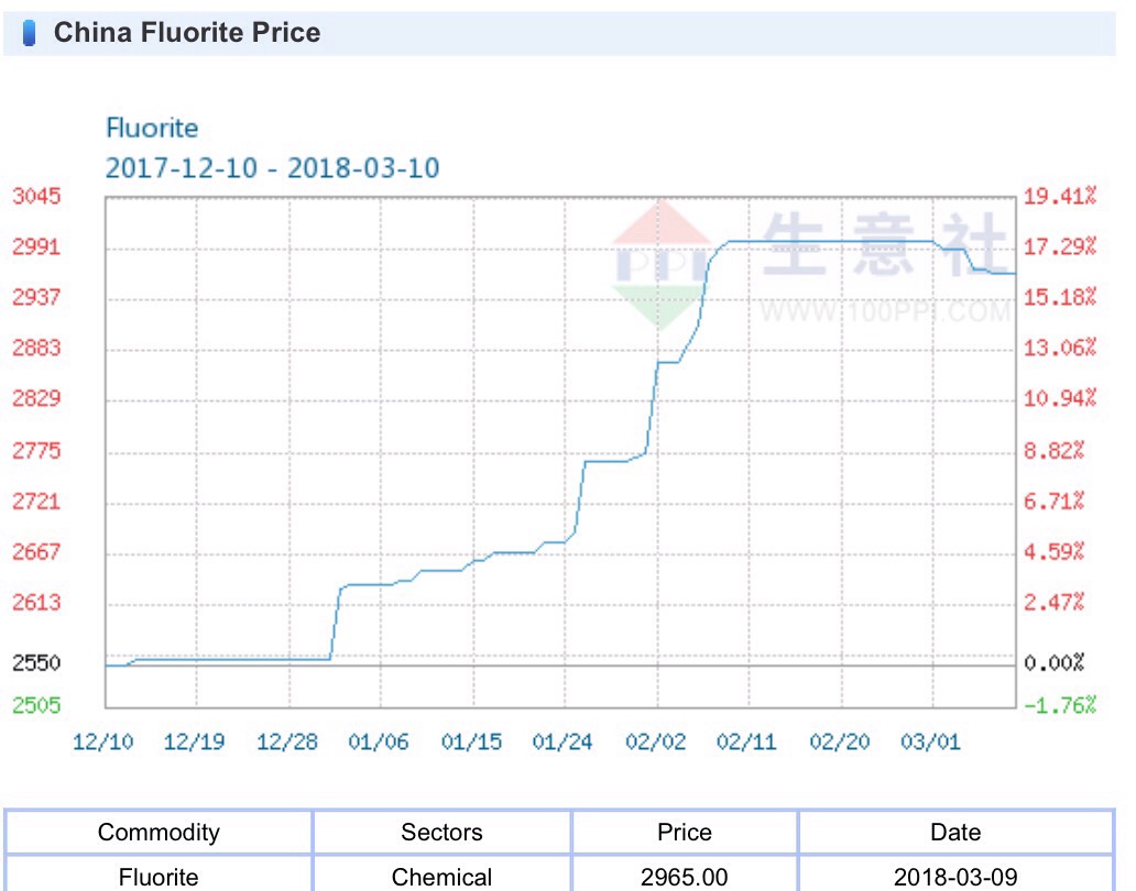 Commerce Resources Seltene Erden Niob Tantal 1044552