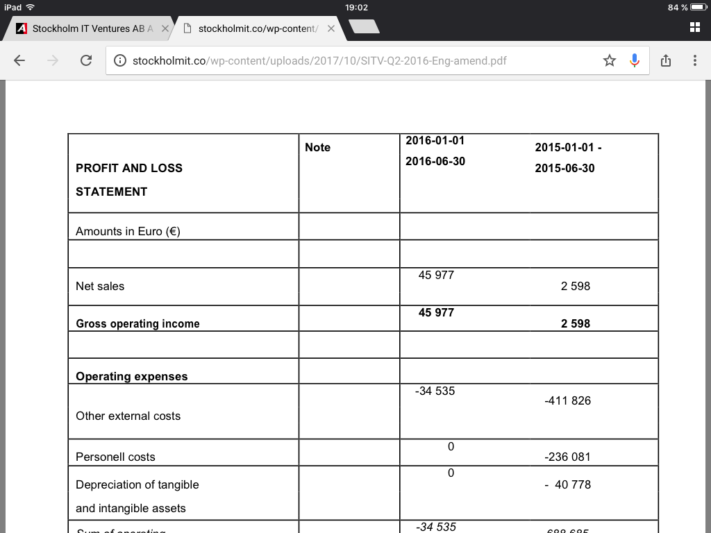 Blockchain -neue Kursrakete? WKN A116BG Stockholm 1046338