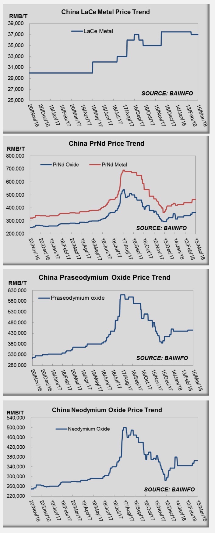 Commerce Resources Seltene Erden Niob Tantal 1046698