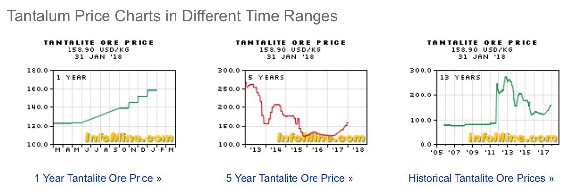 Commerce Resources Seltene Erden Niob Tantal 1046820