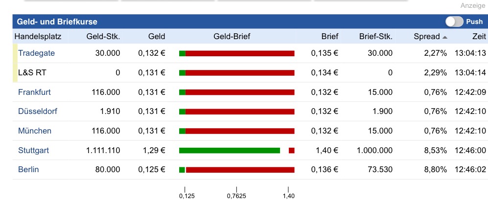 European Lithium - einen Blick wert ! 1047001