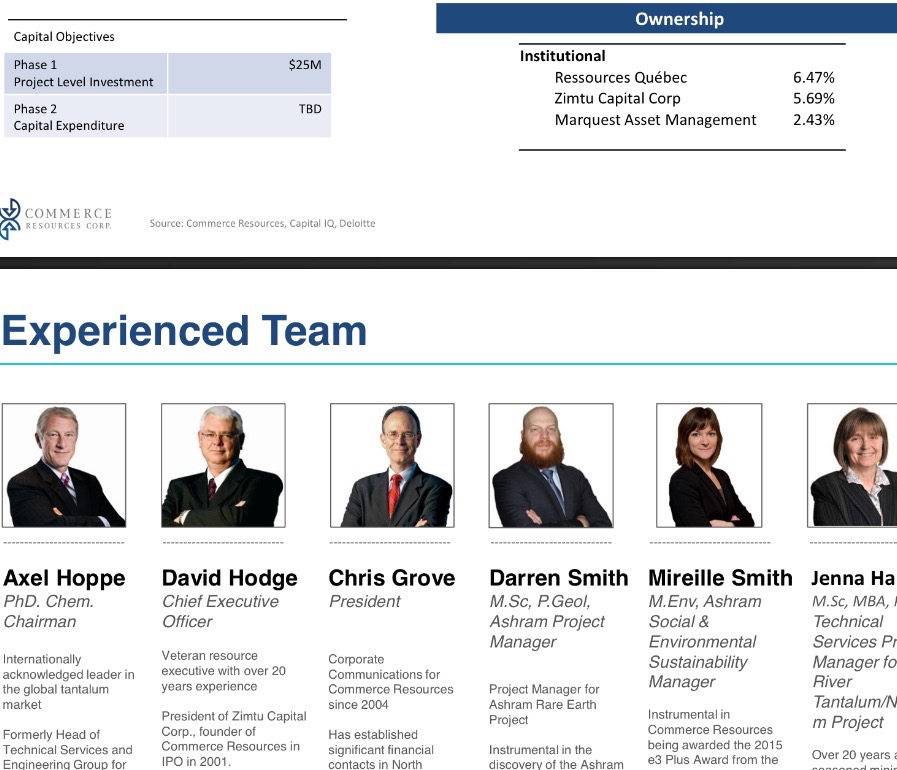 Commerce Resources Seltene Erden Niob Tantal 1047735