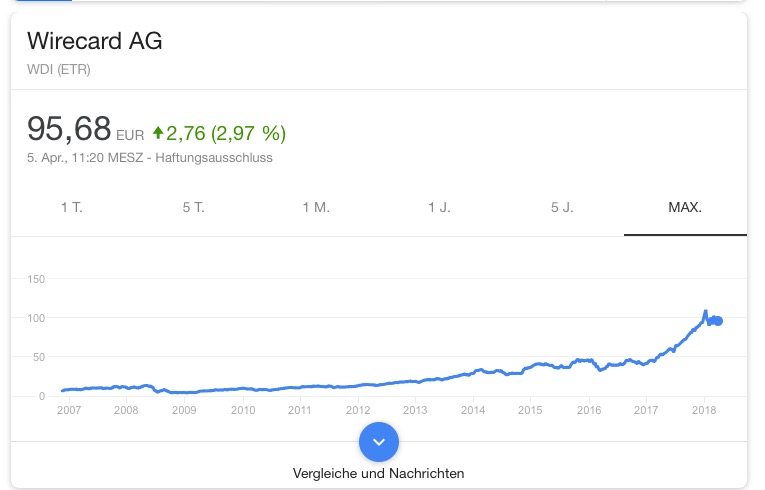 netcents, die neue online zahlungsplattform 1048349